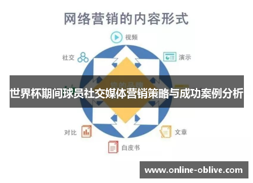 世界杯期间球员社交媒体营销策略与成功案例分析