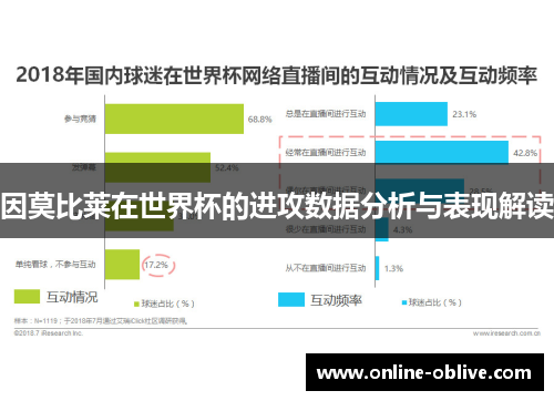 因莫比莱在世界杯的进攻数据分析与表现解读