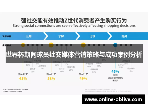 世界杯期间球员社交媒体营销策略与成功案例分析