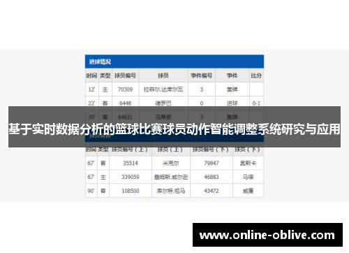 基于实时数据分析的篮球比赛球员动作智能调整系统研究与应用