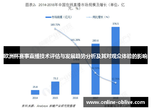 欧洲杯赛事直播技术评估与发展趋势分析及其对观众体验的影响