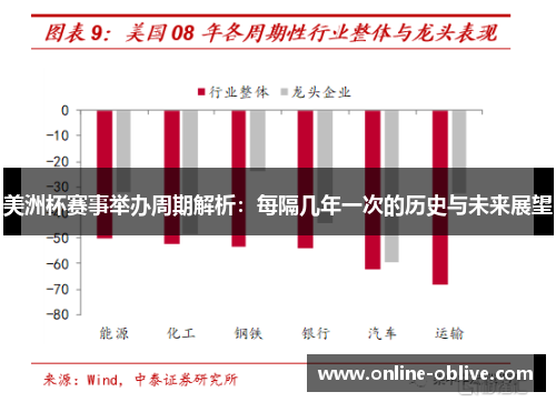 美洲杯赛事举办周期解析：每隔几年一次的历史与未来展望