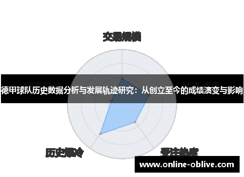 德甲球队历史数据分析与发展轨迹研究：从创立至今的成绩演变与影响