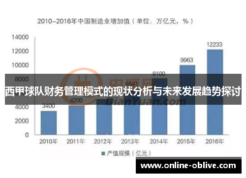 西甲球队财务管理模式的现状分析与未来发展趋势探讨