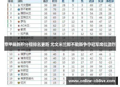 意甲最新积分榜排名更新 尤文米兰那不勒斯争夺冠军席位激烈