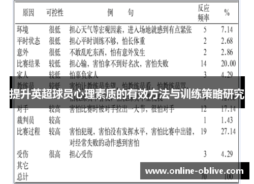 提升英超球员心理素质的有效方法与训练策略研究