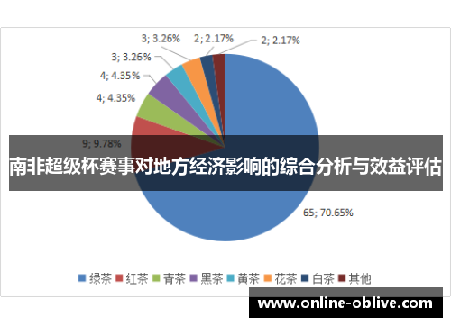 南非超级杯赛事对地方经济影响的综合分析与效益评估