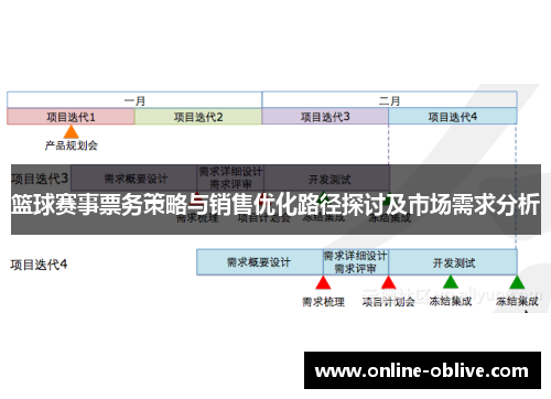 篮球赛事票务策略与销售优化路径探讨及市场需求分析