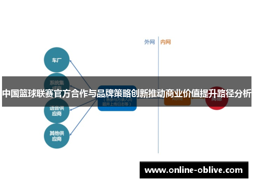 中国篮球联赛官方合作与品牌策略创新推动商业价值提升路径分析