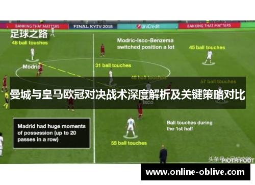 曼城与皇马欧冠对决战术深度解析及关键策略对比
