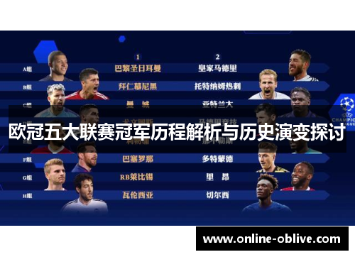 欧冠五大联赛冠军历程解析与历史演变探讨