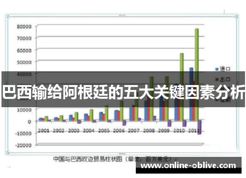 巴西输给阿根廷的五大关键因素分析