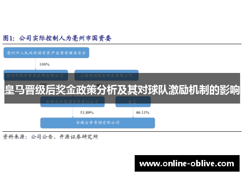皇马晋级后奖金政策分析及其对球队激励机制的影响