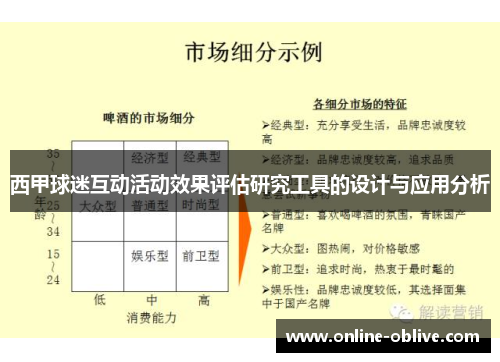 西甲球迷互动活动效果评估研究工具的设计与应用分析