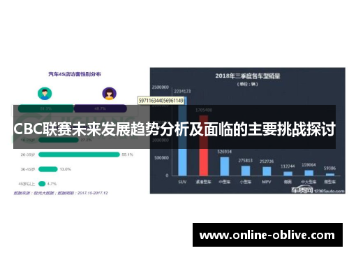 CBC联赛未来发展趋势分析及面临的主要挑战探讨