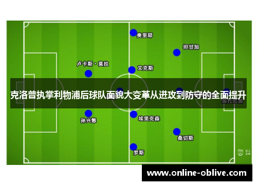 克洛普执掌利物浦后球队面貌大变革从进攻到防守的全面提升