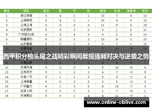 西甲积分榜头尾之战精彩瞬间展现强弱对决与逆袭之势