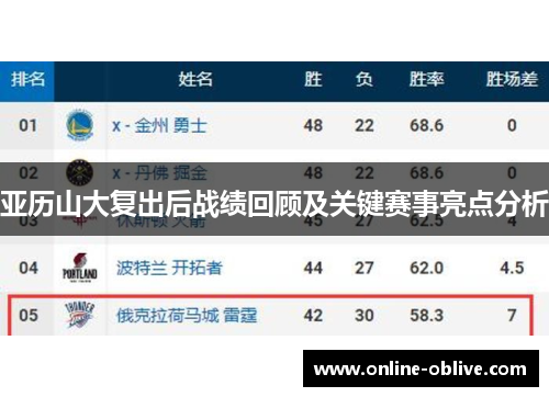 亚历山大复出后战绩回顾及关键赛事亮点分析