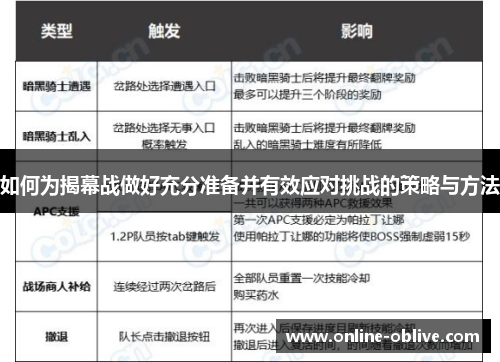如何为揭幕战做好充分准备并有效应对挑战的策略与方法