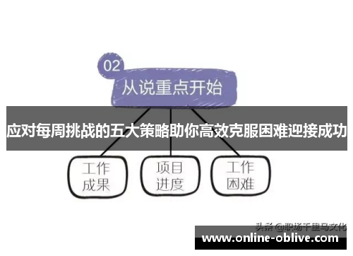 应对每周挑战的五大策略助你高效克服困难迎接成功