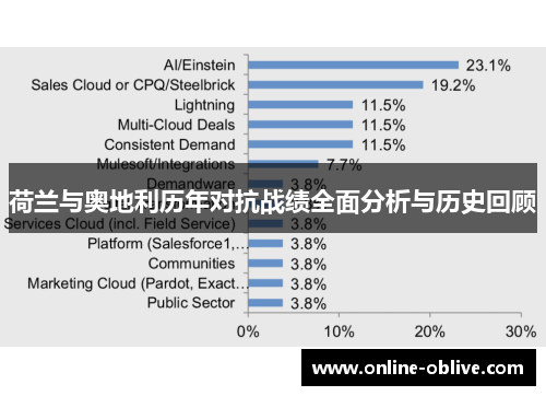 荷兰与奥地利历年对抗战绩全面分析与历史回顾
