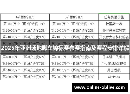 2025年亚洲场地脚车锦标赛参赛指南及赛程安排详解