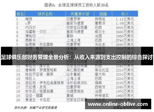 足球俱乐部财务管理全景分析：从收入来源到支出控制的综合探讨