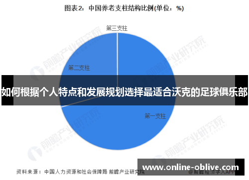 如何根据个人特点和发展规划选择最适合沃克的足球俱乐部