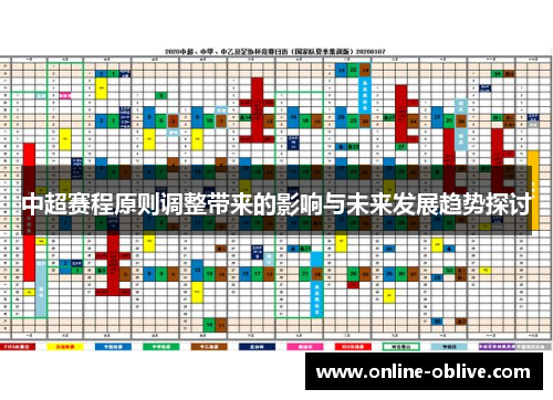 中超赛程原则调整带来的影响与未来发展趋势探讨