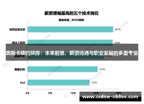 奥斯卡续约抉择：未来前景、薪资待遇与职业发展的多重考量