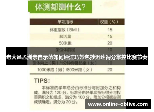 老大吕孟洲亲自示范如何通过巧妙包抄迅速得分掌控比赛节奏