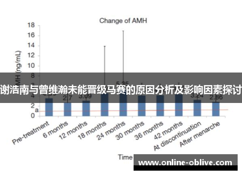 谢浩南与曾维瀚未能晋级马赛的原因分析及影响因素探讨