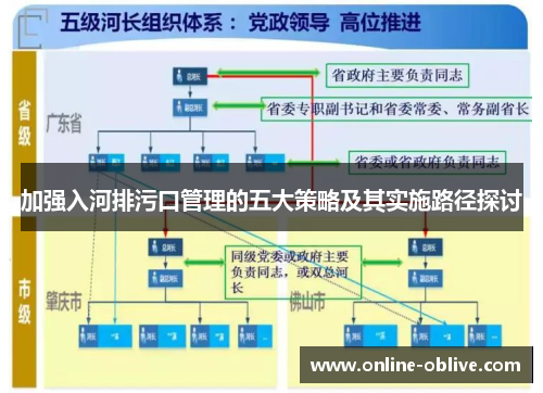加强入河排污口管理的五大策略及其实施路径探讨