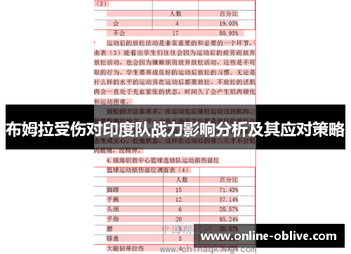 布姆拉受伤对印度队战力影响分析及其应对策略