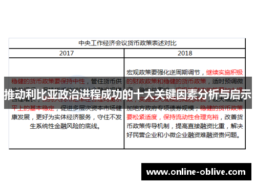 推动利比亚政治进程成功的十大关键因素分析与启示
