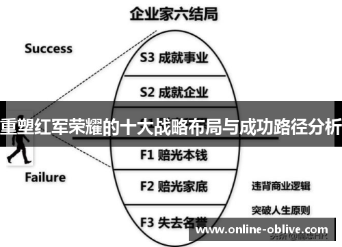 重塑红军荣耀的十大战略布局与成功路径分析