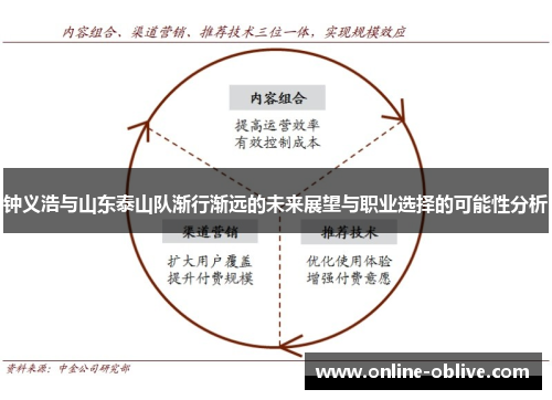 钟义浩与山东泰山队渐行渐远的未来展望与职业选择的可能性分析