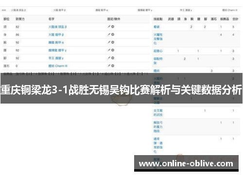 重庆铜梁龙3-1战胜无锡吴钩比赛解析与关键数据分析